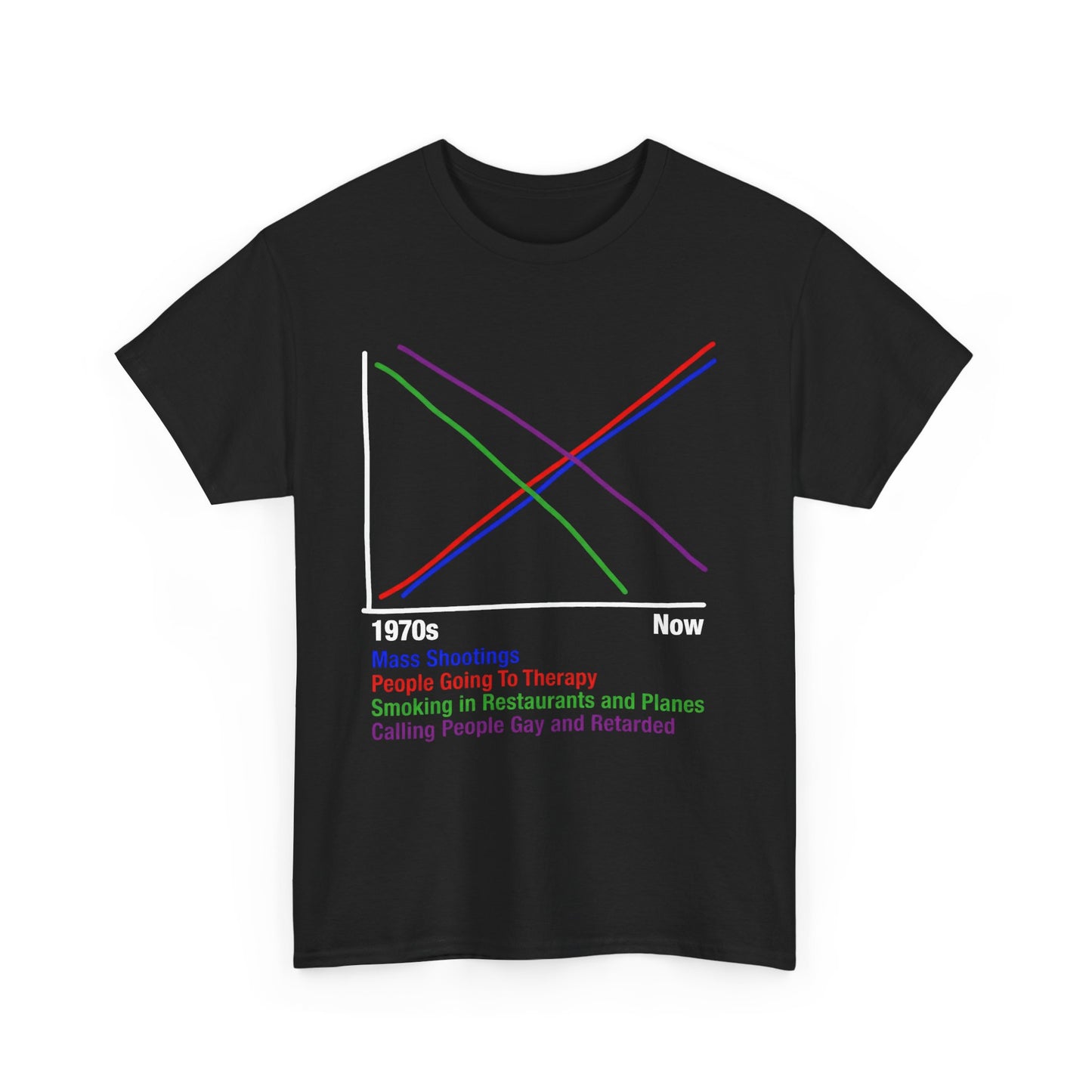 1970s vs Now Chart | T-Shirt