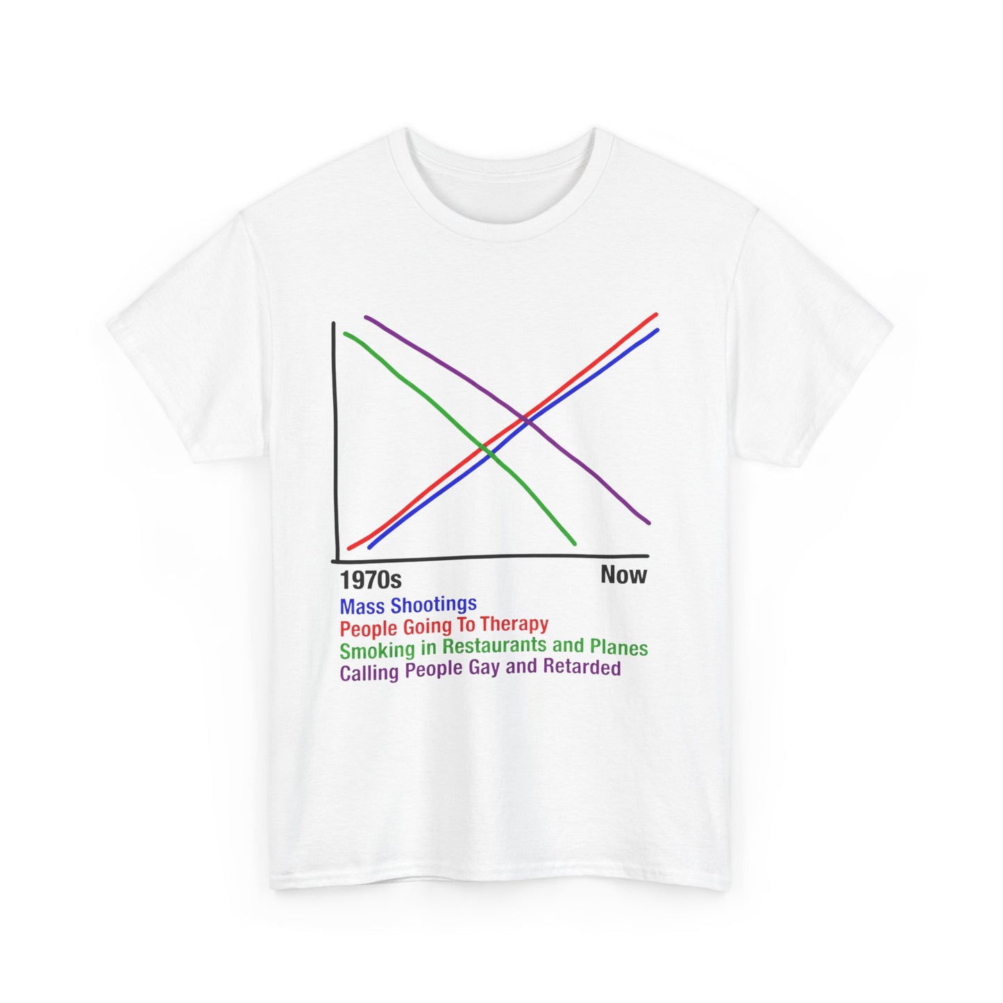 1970s vs Now Chart | T-Shirt